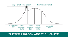 Image for AI adoption has crossed the tech chasm for small businesses