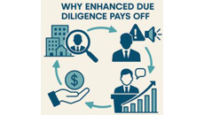 Image for Beyond the Basics: Why Enhanced Due Diligence on Overseas Partners Is an Investment and Not a Cost!